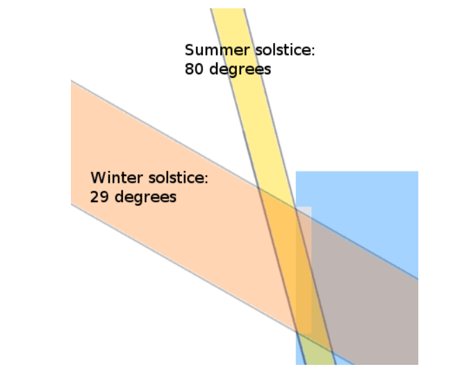 sun angle at the winter